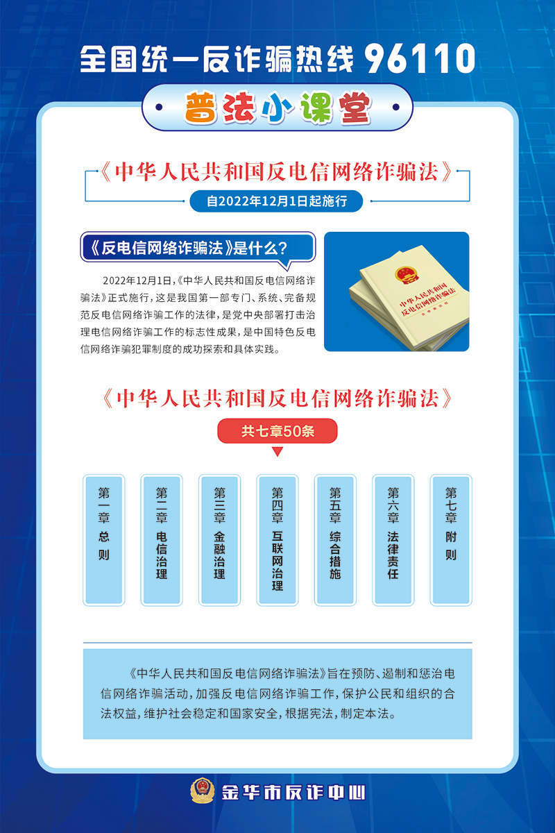 Anti fraud tips